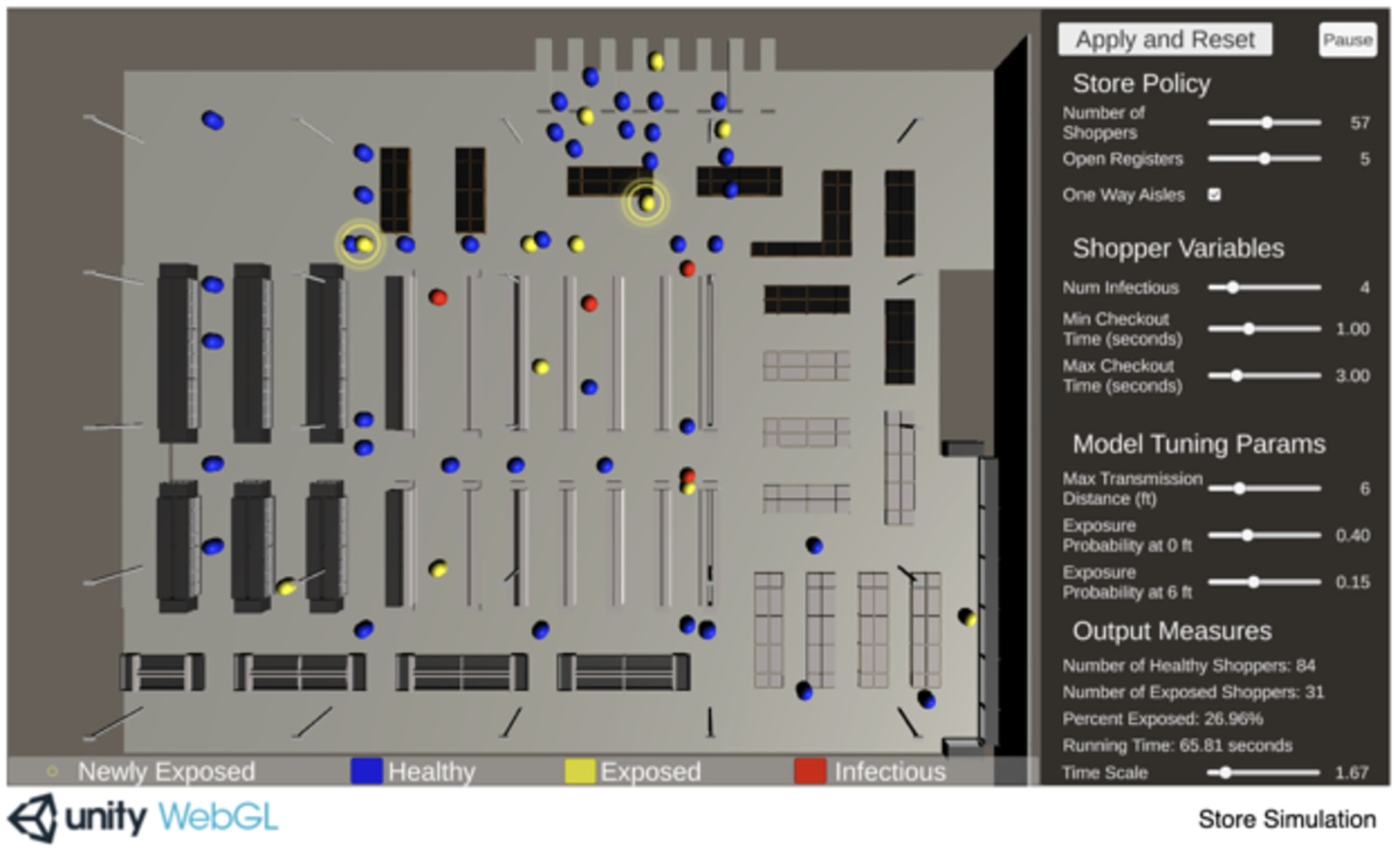 Customer flow through a grocery store