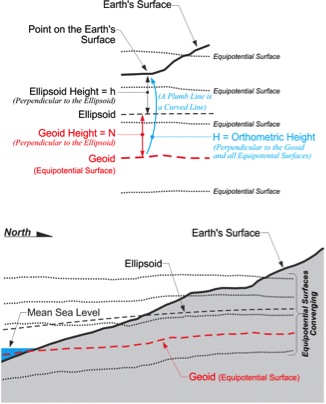 thegeoid3