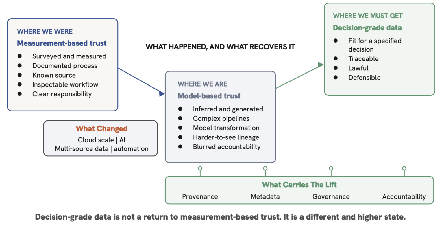 Relative Uncertainty Example WGIC Report Maps The Path to Decision-Grade Geospatial Data | Geo Week News