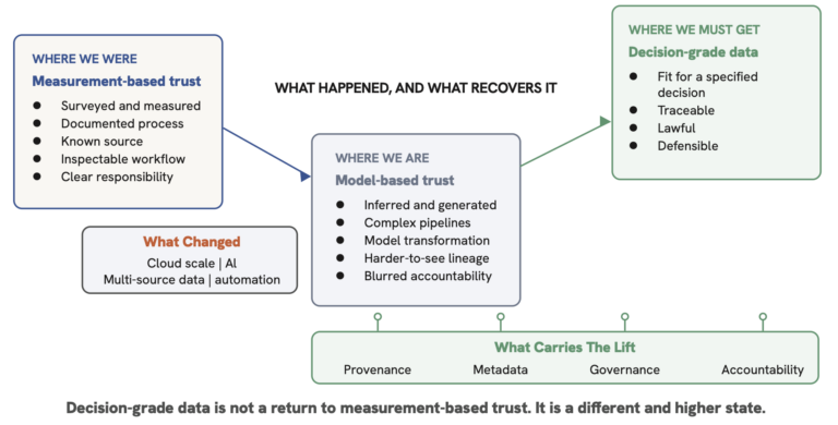 Relative Uncertainty Example WGIC Report Maps The Path to Decision-Grade Geospatial Data | Geo Week News